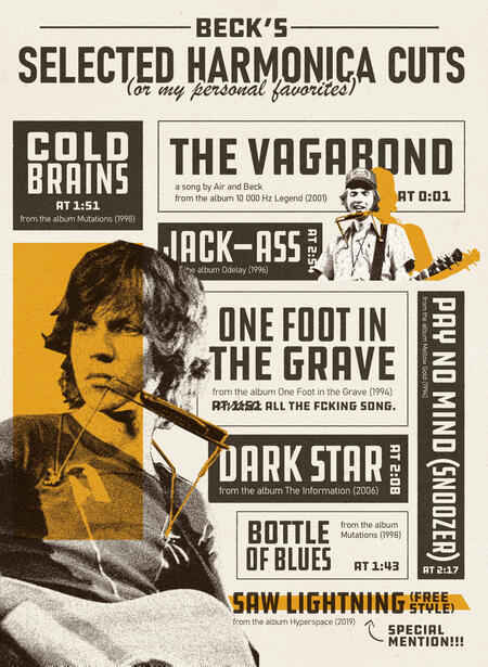 Beck's Harmonica — 12/25 Adobe Illustrator + Adobe Photoshop